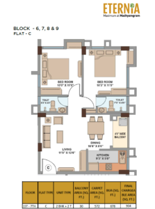 2 BHK