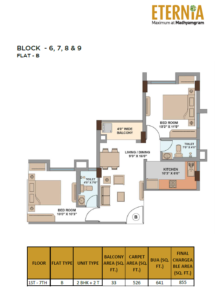 2 BHK