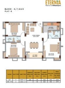 3 BHK