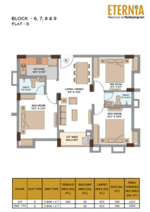 3 BHK