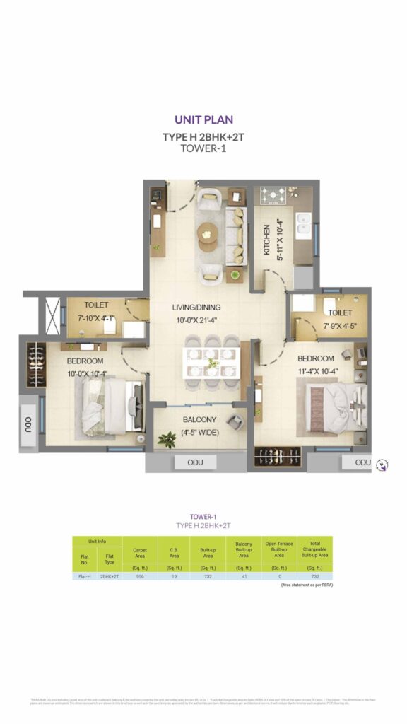 2 BHK