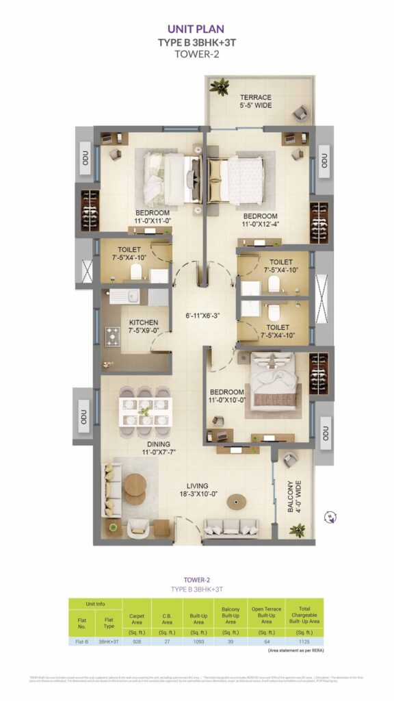 3 BHK
