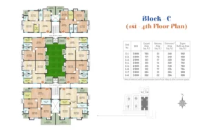 BLOCK - C