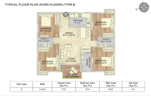 4 BHK